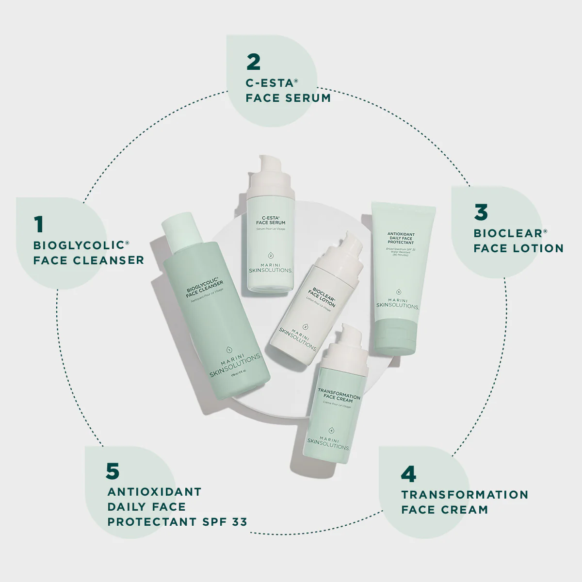 Skin Care Management System™ - Image 5